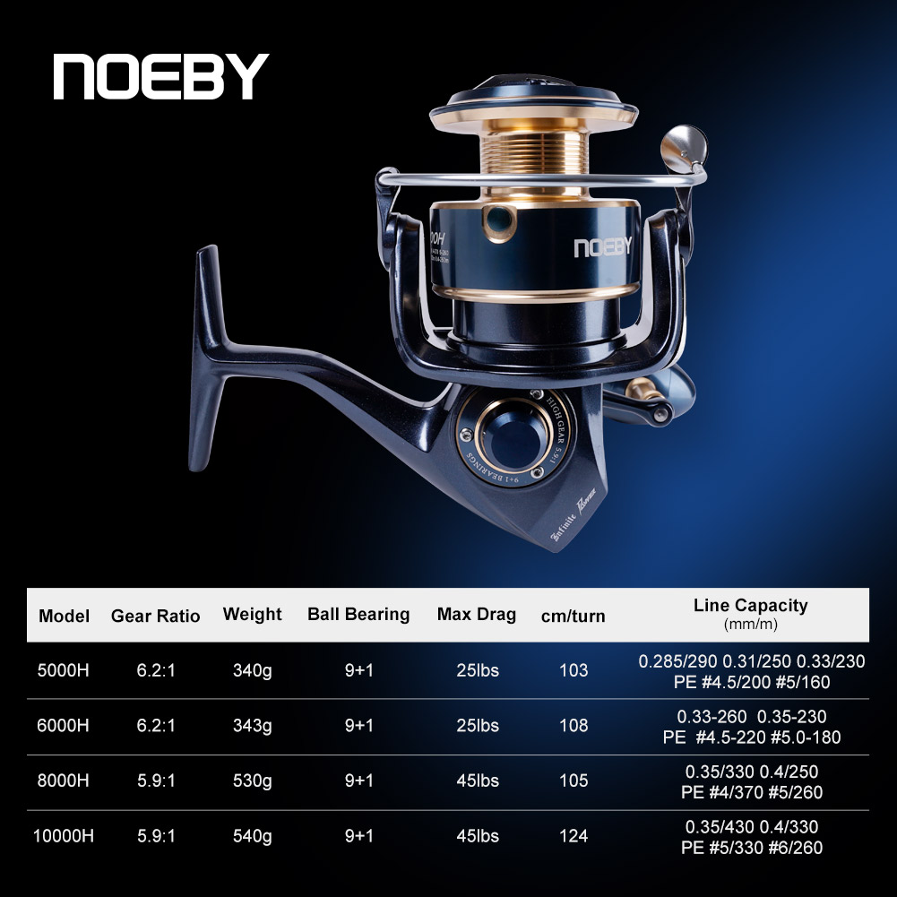 Noeby Infinite Power Spinning  - Shimano Reel Stradic ulasan dan harga