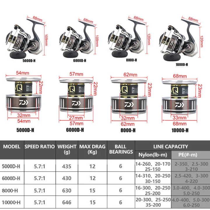l # for BG MQ Spinining Reels  - Daiwa Reel Bg ulasan dan harga