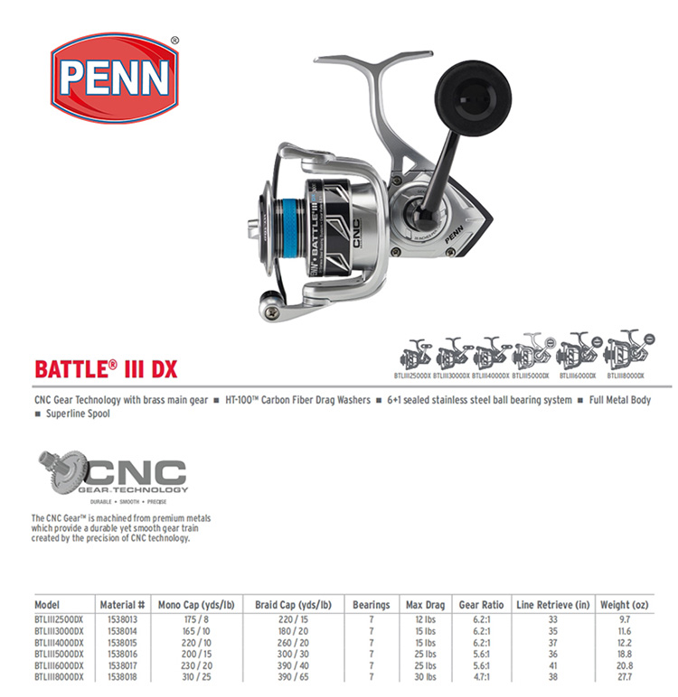 PENN BATTLE BTL IV DX 3000 400 - Penn Reel Battle ulasan dan harga