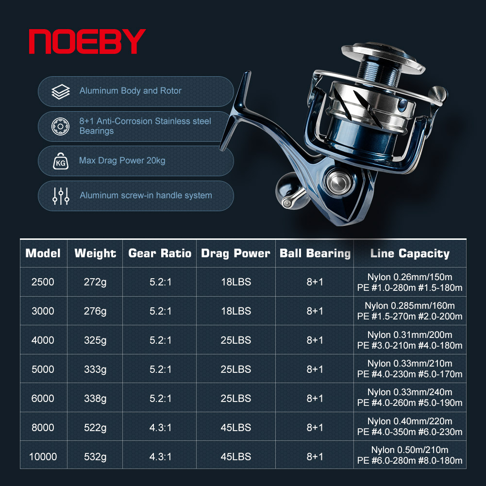 Noeby Spinning Fishing Reel 25 - Daiwa Reel Bg ulasan dan harga