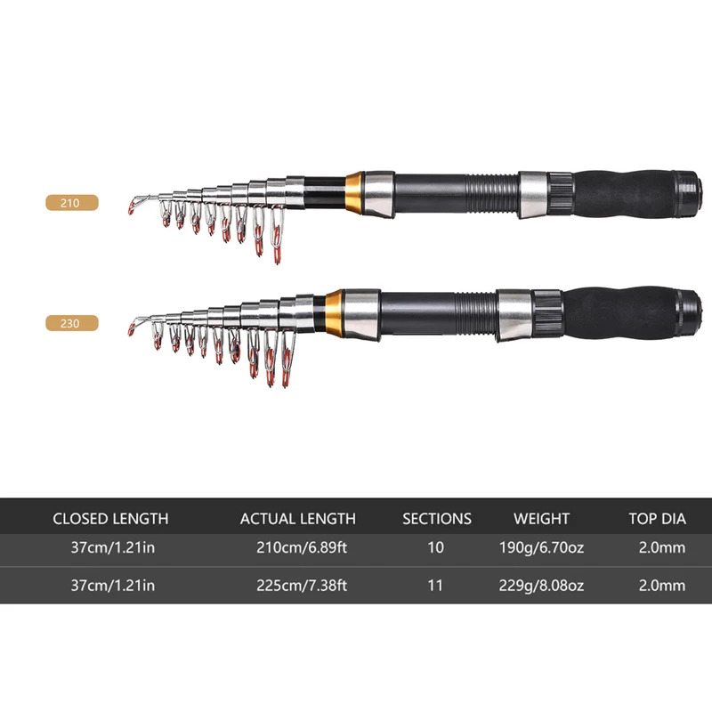 BRAVMAK 2.1/ 2.3 mTelescopic F - Fishing Line Spooler ulasan dan harga